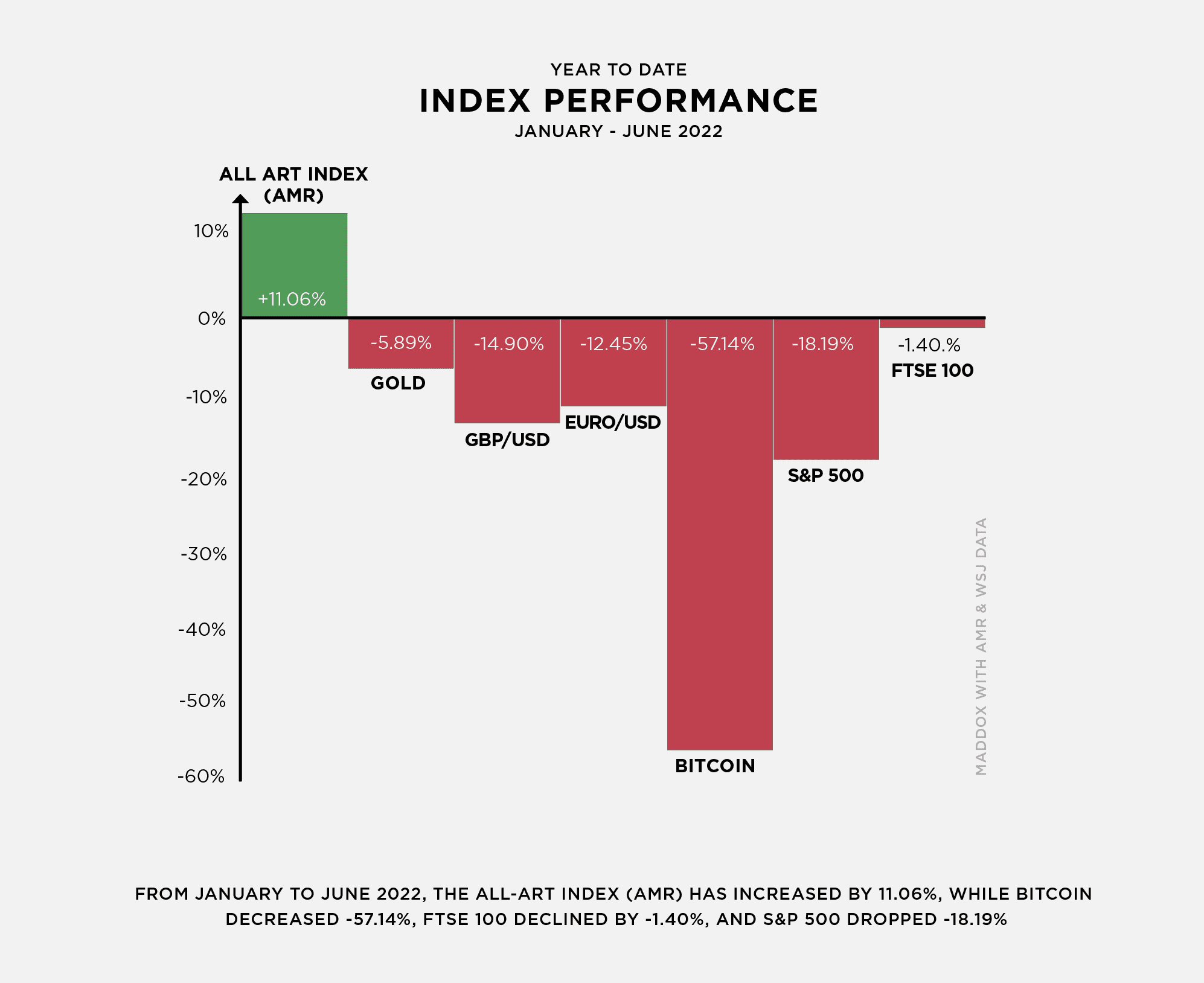 Index performance year to date