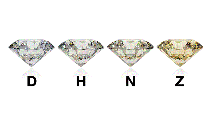 GIA Diamond colour scale
