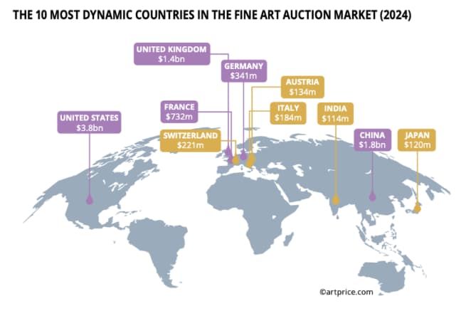 Summary Artprice Art Market Report 2024 - Graph