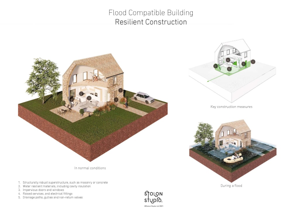 Flood Resilient and Adaptive Construction