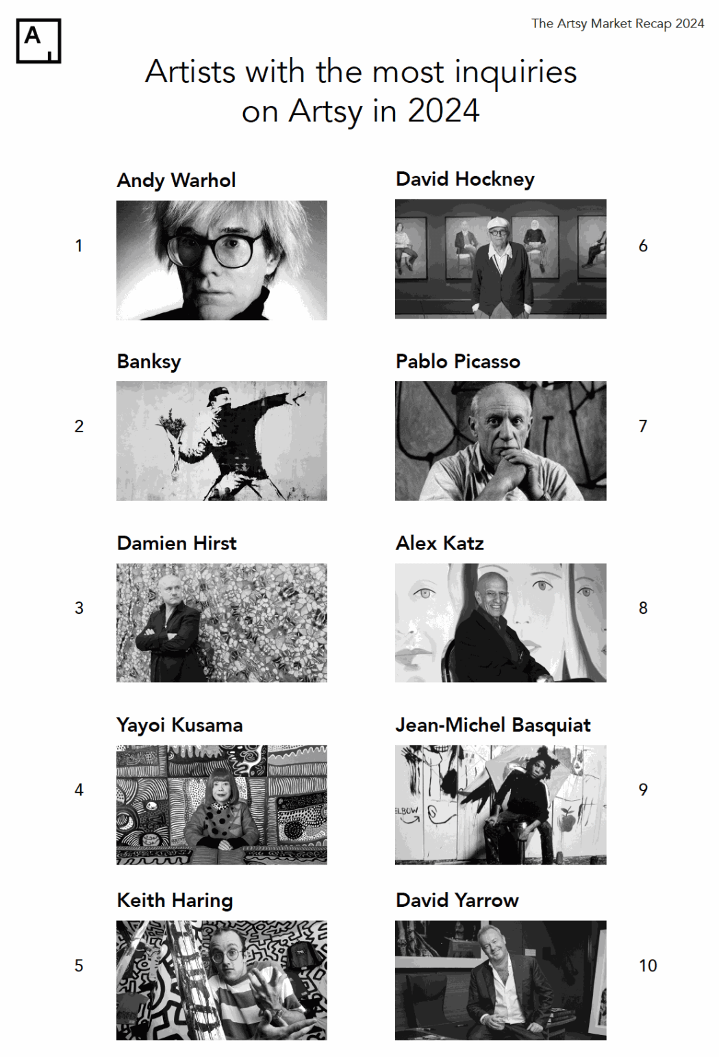 THE ARTSY MARKET RECAP 2024