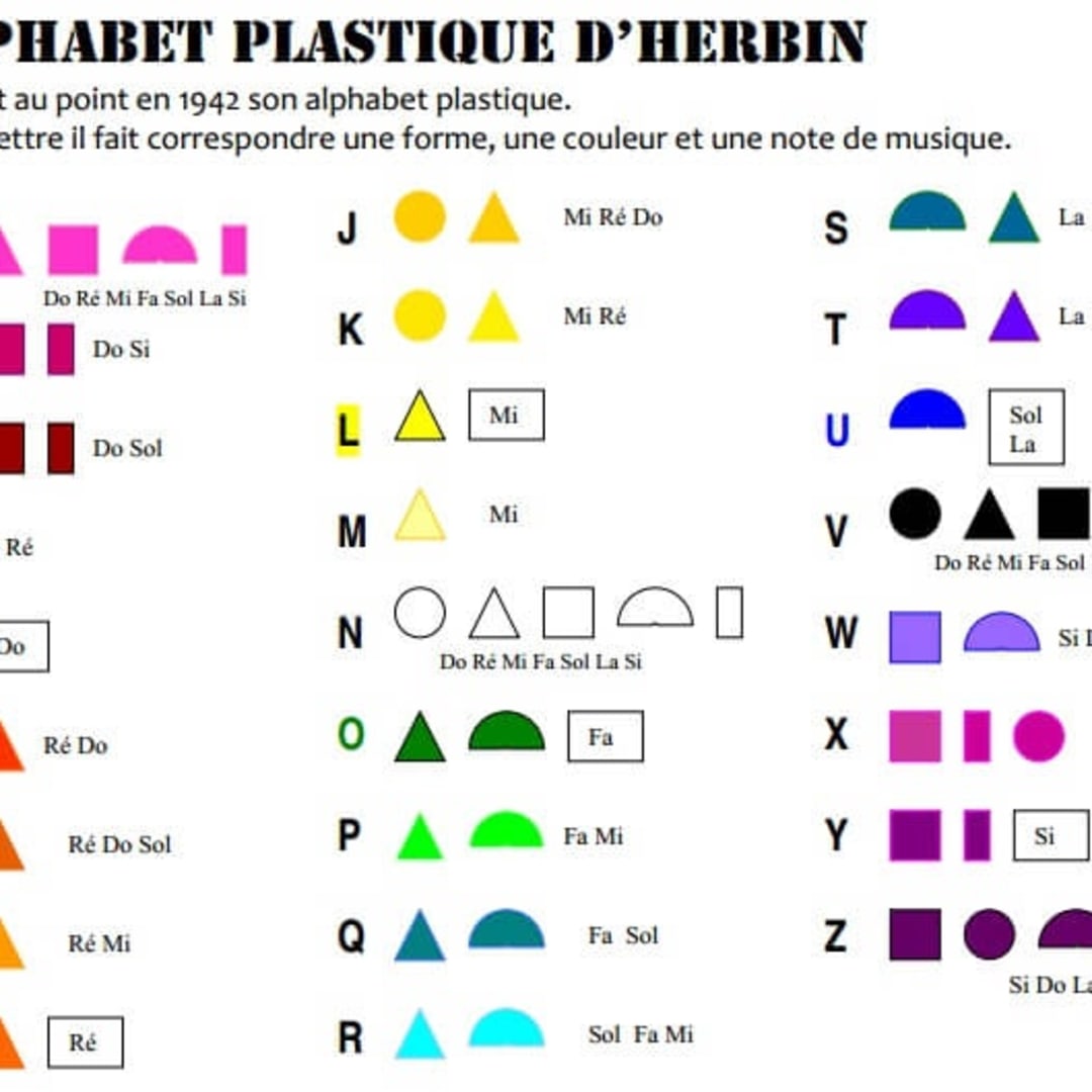 Auguste Herbin’s Alphabet Plastique
