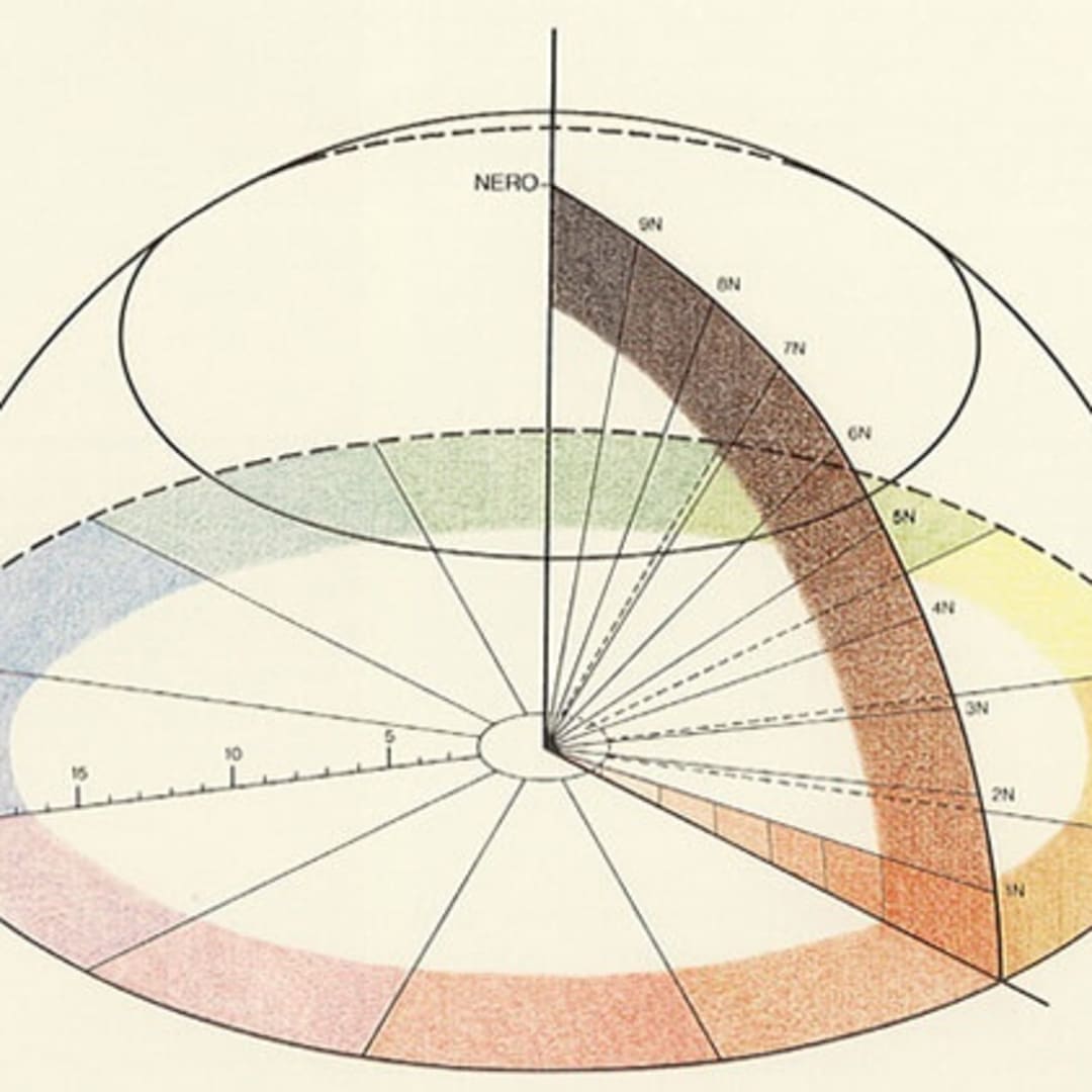 Chevruel’s Color Wheel