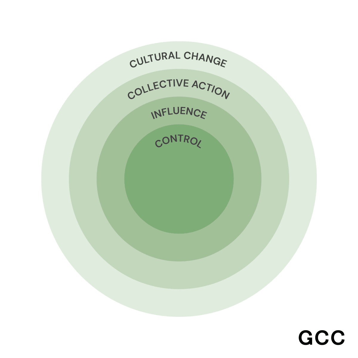 Spheres of Impact: A Guide for Artists