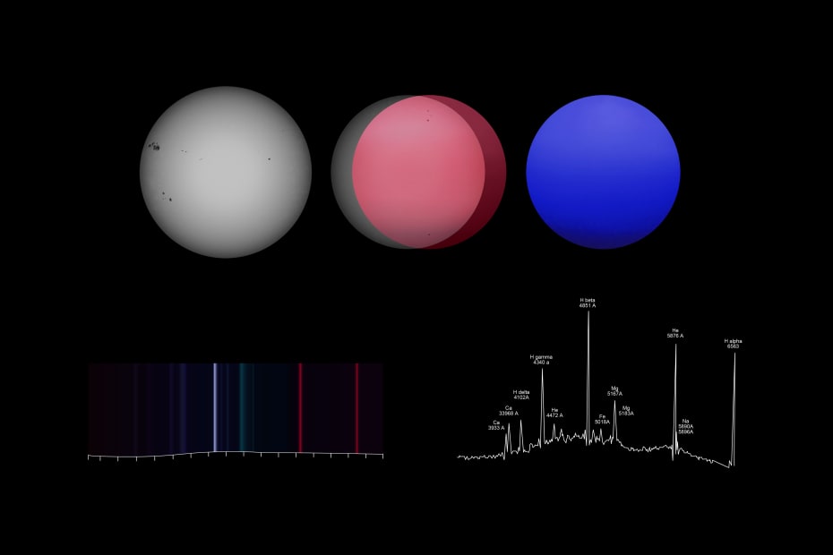Study on Emission Spectra, 2015