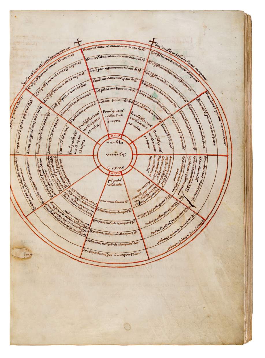 Isidore of Seville, Etymologiae, Books I-XX