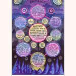 Suzanne Treister, Kabbalistic Futurism/Architectures/Museums/Museum of the Origins of Identity, 2022