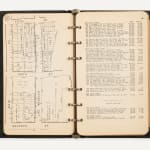 [New Age], Large Collection of Printed Matter Related to Numerous Mystical, Metaphysical and Spiritualist Groups in the Midwest and Elsewhere,...