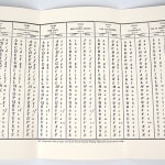 Fourteen Items by the Firefly Press. Comparative table of types interior.