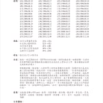 Shi Jin-Hua, Pencil Walker, 1996-2015