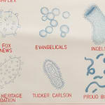 Image of Disease Agents, Chart 54.
