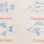 Image of Ichthyology of Corruption.
