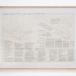 The Harrison Studio, Survival Piece #6 Part One: Eight Horizontal Pastures, 1972