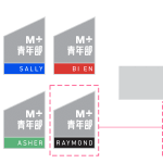 Alvin Liu Shing Kai / Young Design Talent Special Mention Award 2024