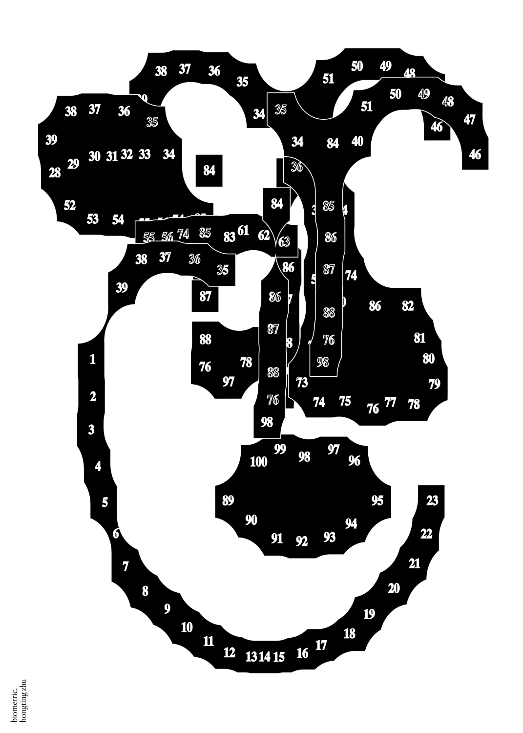 Hongting Zhu, Biometric, 2025