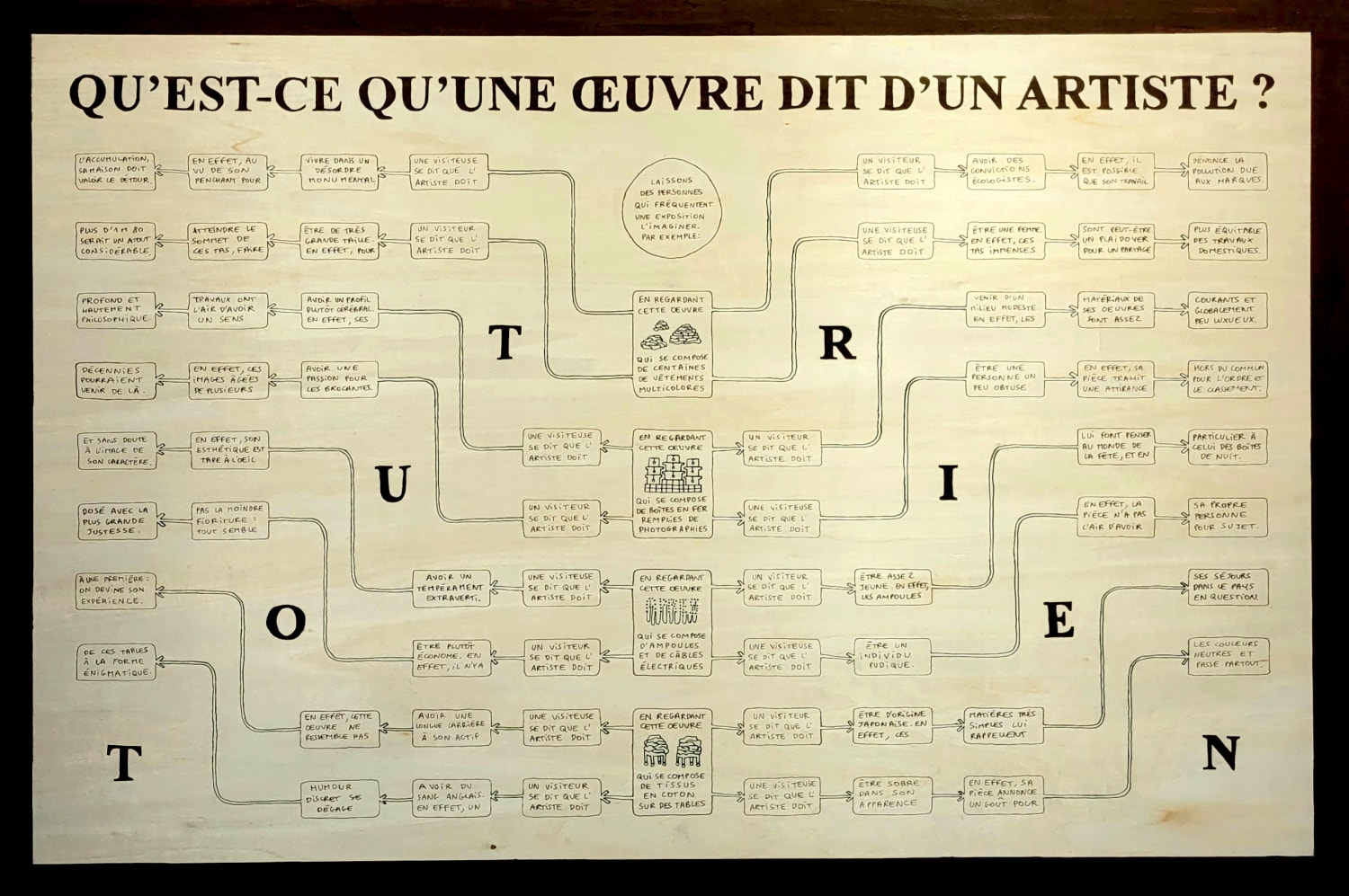 Juliette Green, Qu'est ce qu'une oeuvre dit d'un artiste ?, 2022