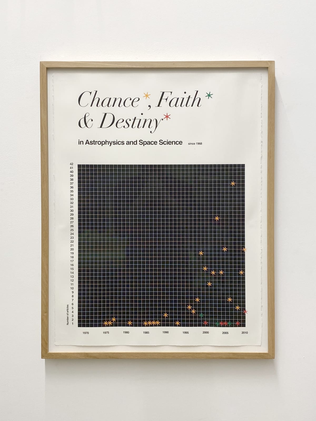 Toril Johannessen, Chance, Faith and Destiny in Astrophysics and Space Science., 2012