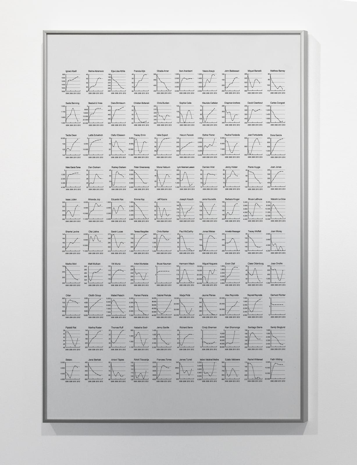 Marla Jacarilla, Retrato de un artista ficticio 1/5, 2012