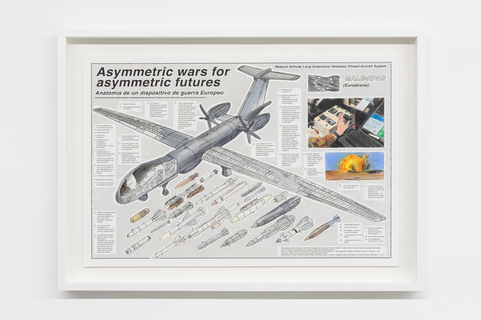 Joan Pallé, Asymetric wars for asymetric futures, 2023