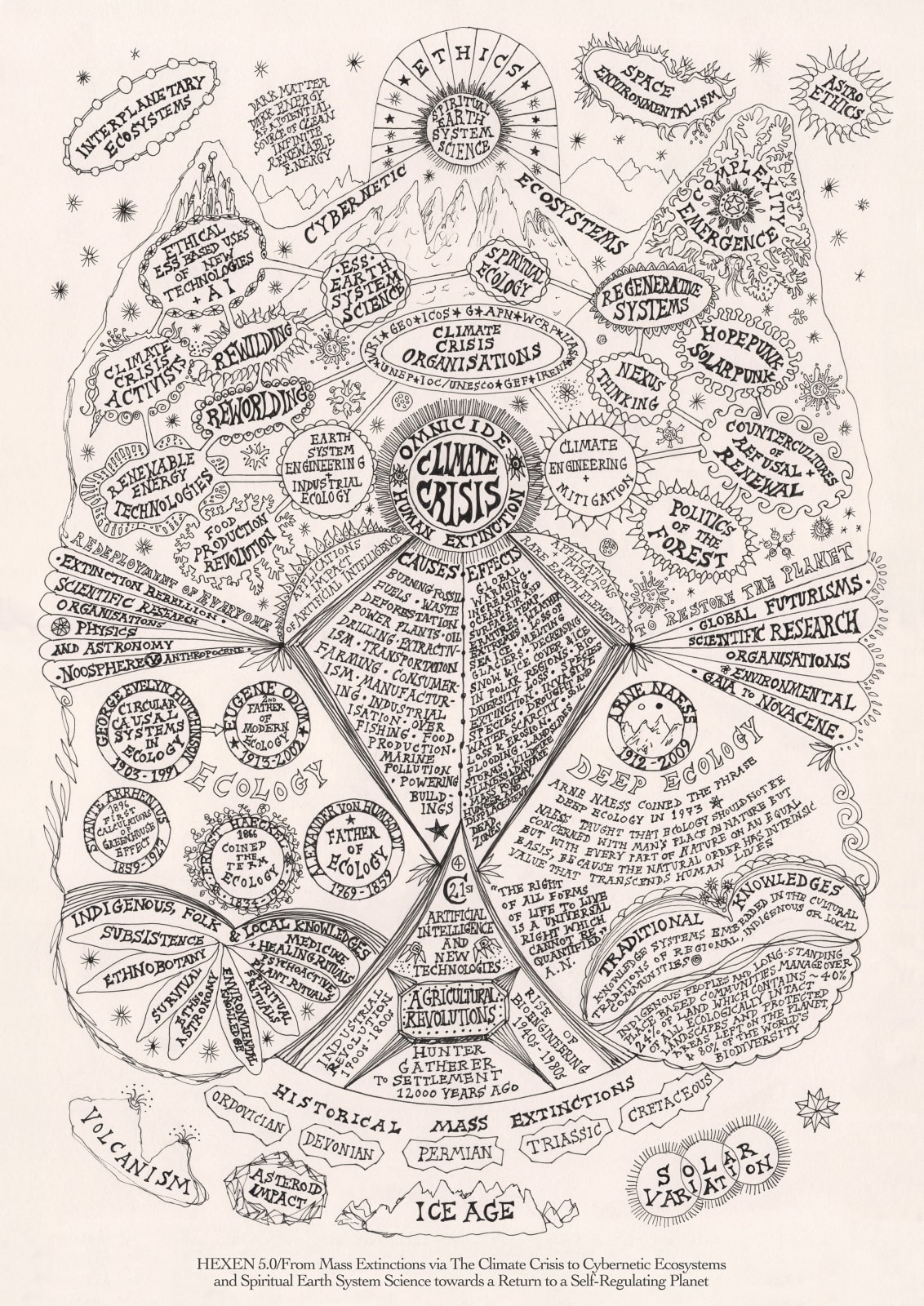 Suzanne Treister, HEXEN 5.0 / Historical Diagrams/From Mass Extinctions via The Climate Crisis to Cybernetic Ecosystems and Spiritual Earth System Science towards a Return to a Self-Regulating Planet, 2023-25