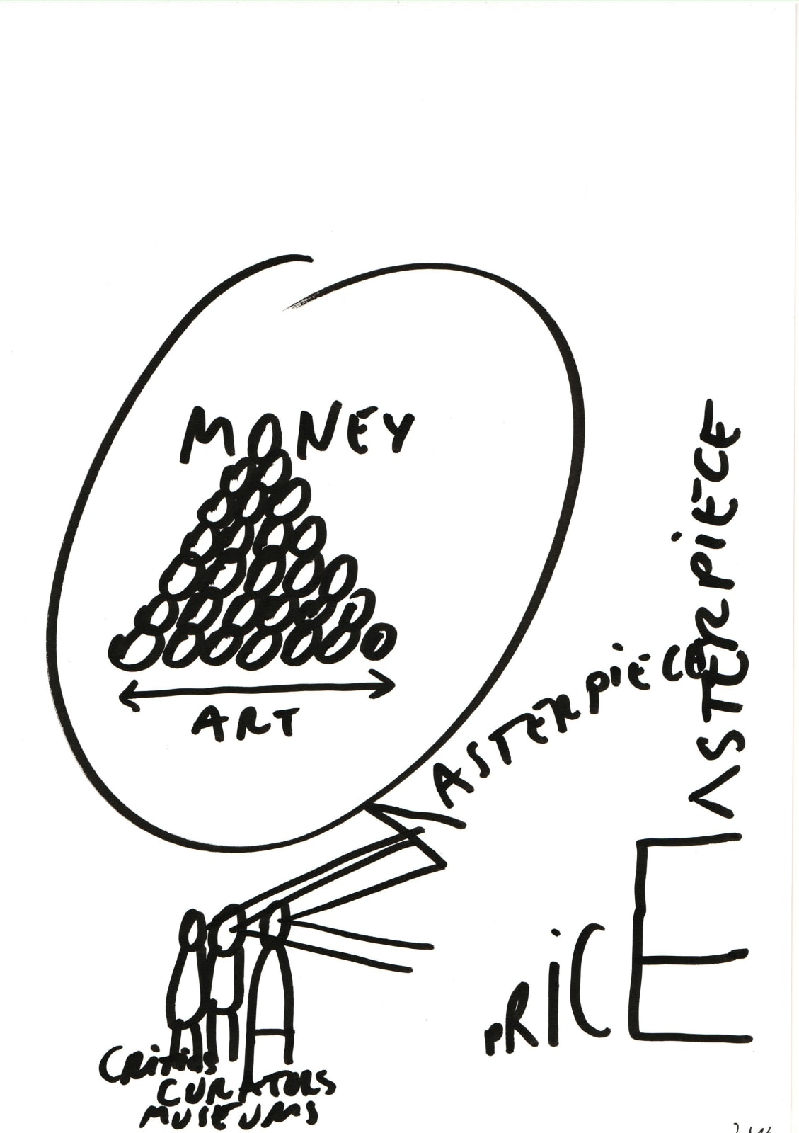Dan Perjovschi, Art Market (Dollar, Euro, Swiss Francs, Jeff Koons, Bitcoin), 2014