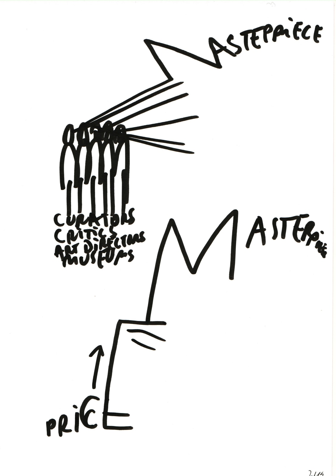 Dan Perjovschi, Art Market (Dollar, Euro, Swiss Francs, Jeff Koons, Bitcoin), 2014