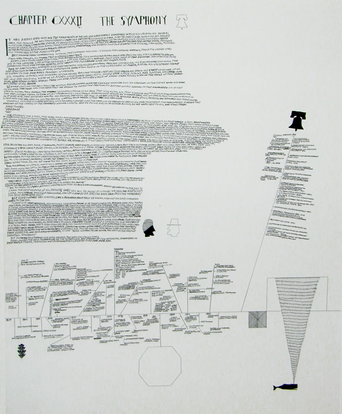 Shaun O’Dell, Symphony Diagram, 2004