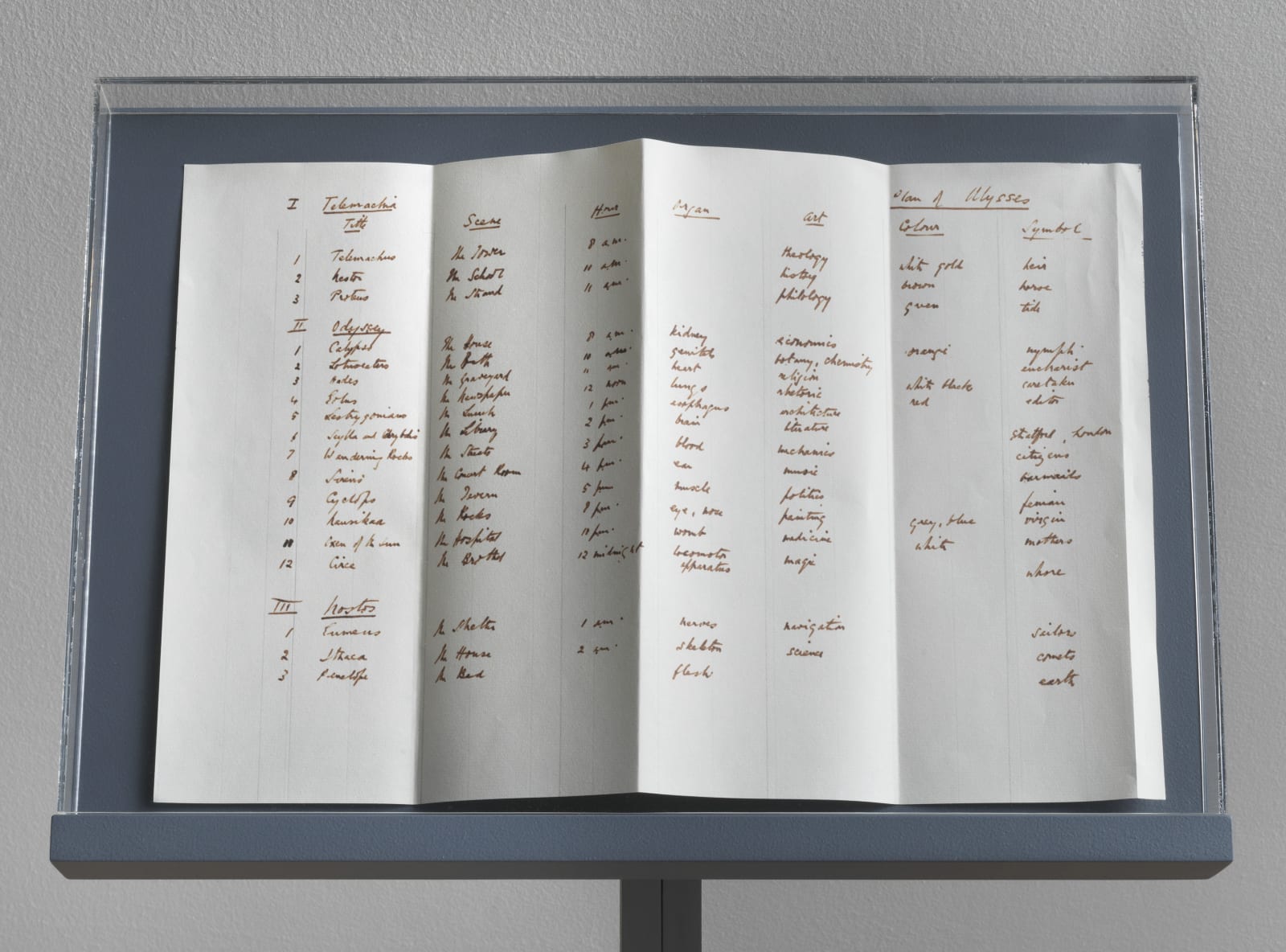 Barbara Bloom, Joyce's Schema, 2020