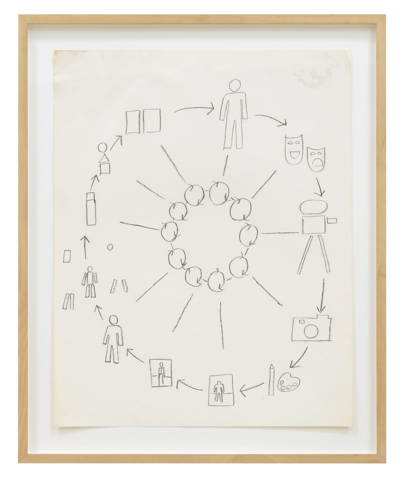Matt Mullican, Untitled (Chart), 1976