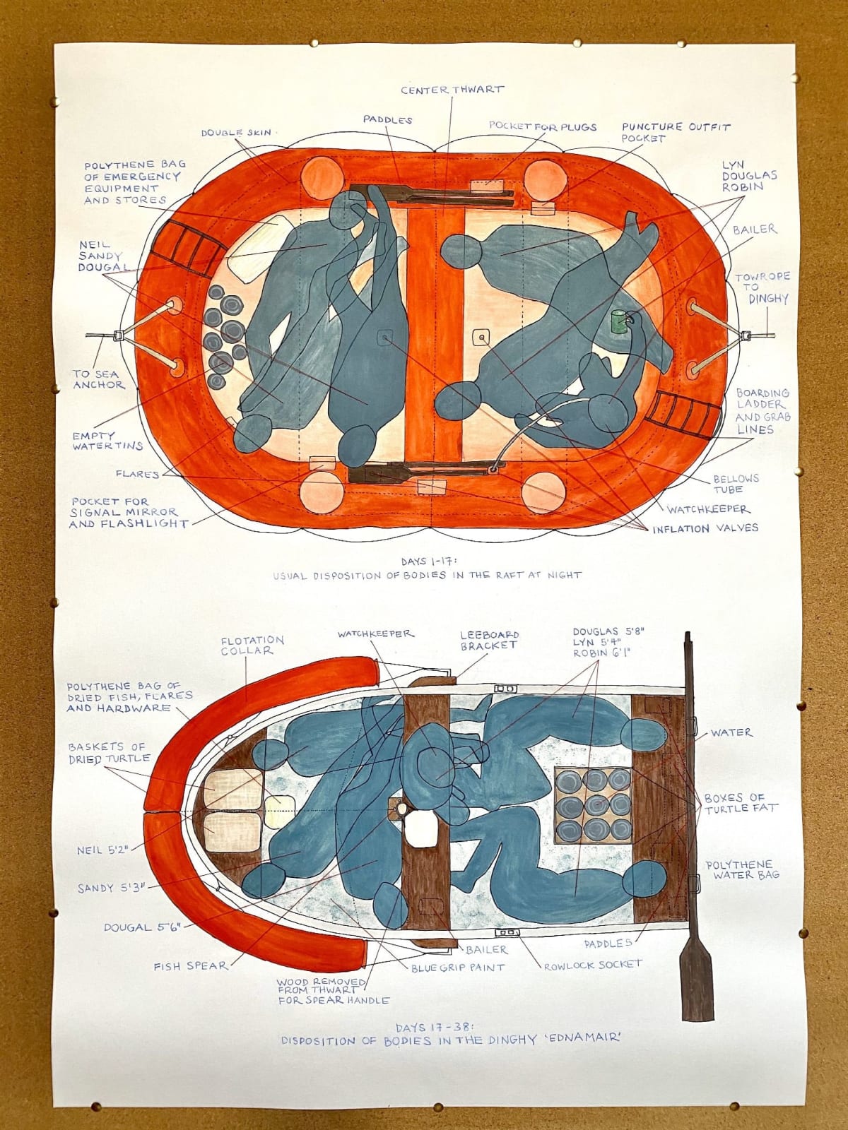 Nina Katchadourian, Usual Disposition of Bodies in the Raft at Night vs. Disposition of Bodies in the Dinghy 'Ednamair,', 2020