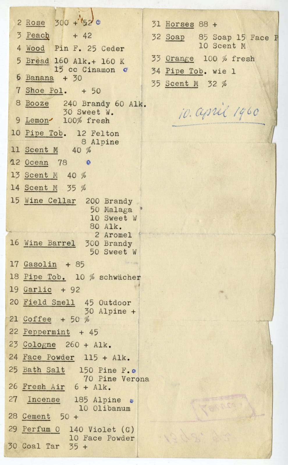 [Hans E. Laube], Archive Related to the Creation of "Smell-O-Vision", 1950s