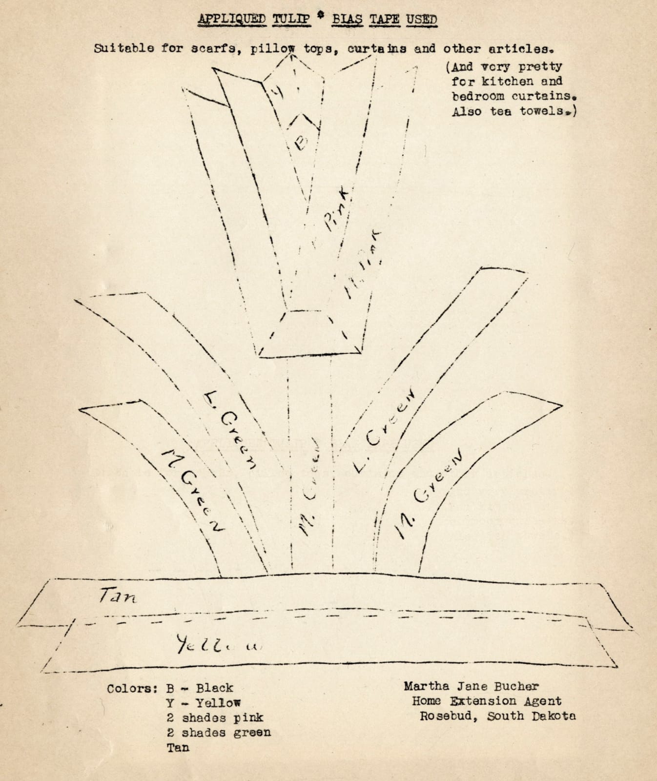 Carl B. Aamodt, Photographically-Illustrated Annual Report of the Division of Extension and Industry on the Rosebud Reservation, 1937