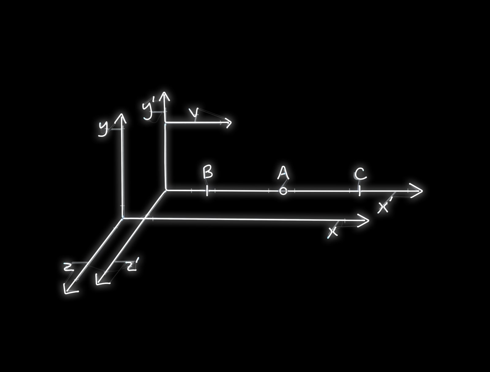Symmetry and the Relativity of Motion, 2018