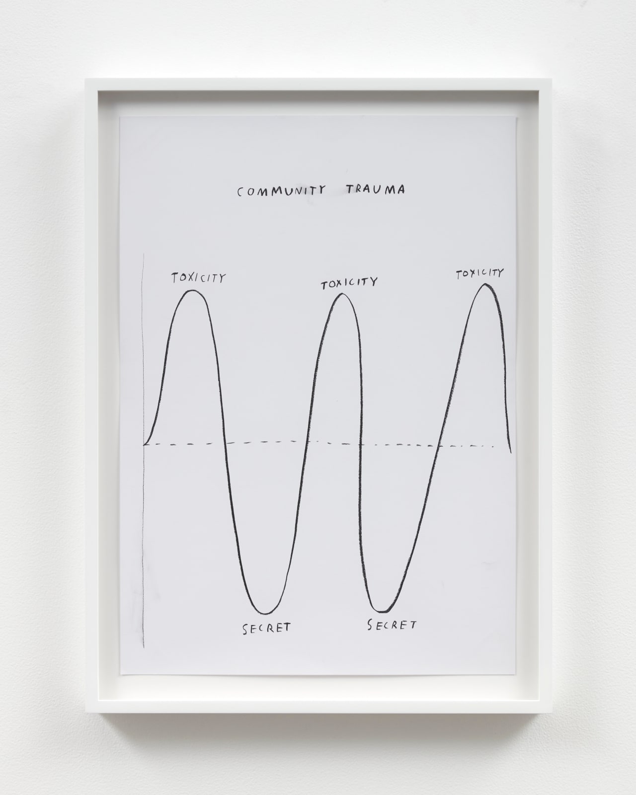 Christine Sun Kim, Trauma, 2020