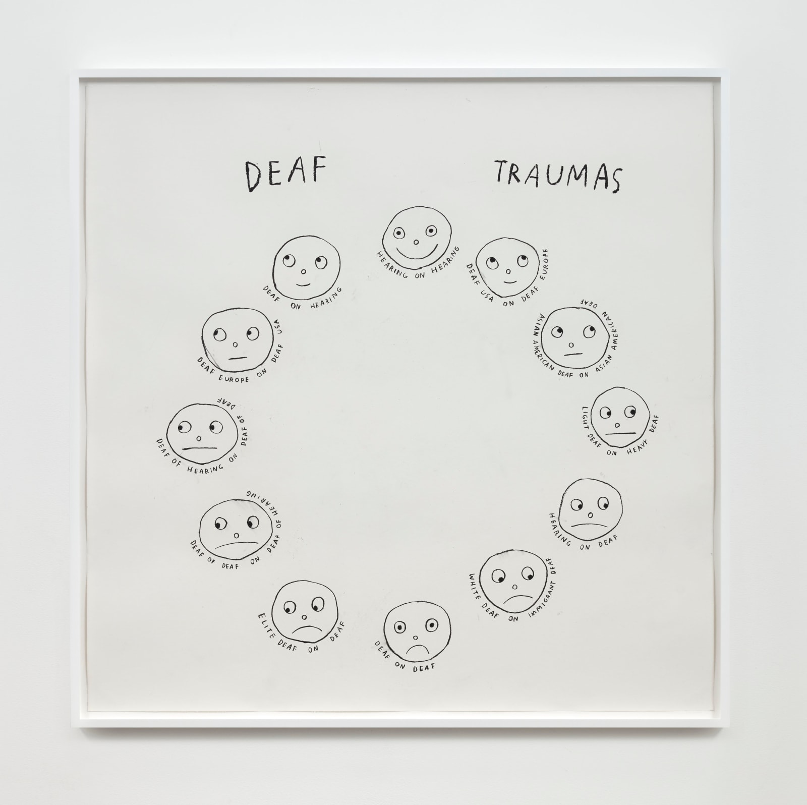 Christine Sun Kim, Deaf Traumas, 2020