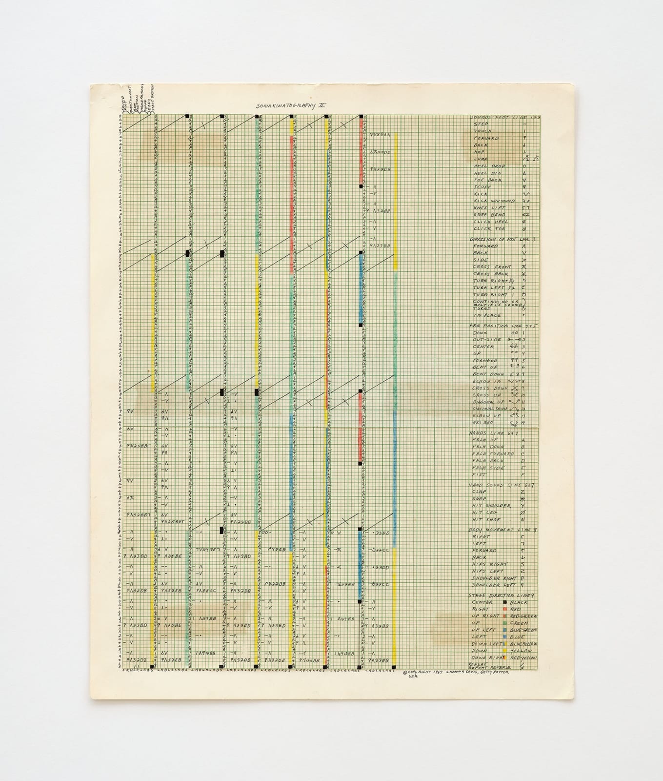 Channa Horwitz, Sonakinatography “2” – A system for the Notation of Sound and Movement as applied to Dance, 1969