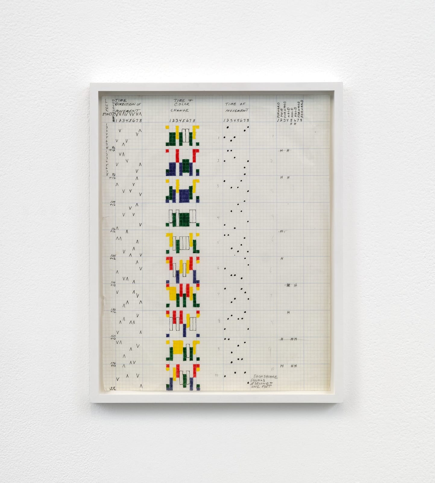 Channa Horwitz, Sonakinatography 'Sculptures Showing Movement", 1968