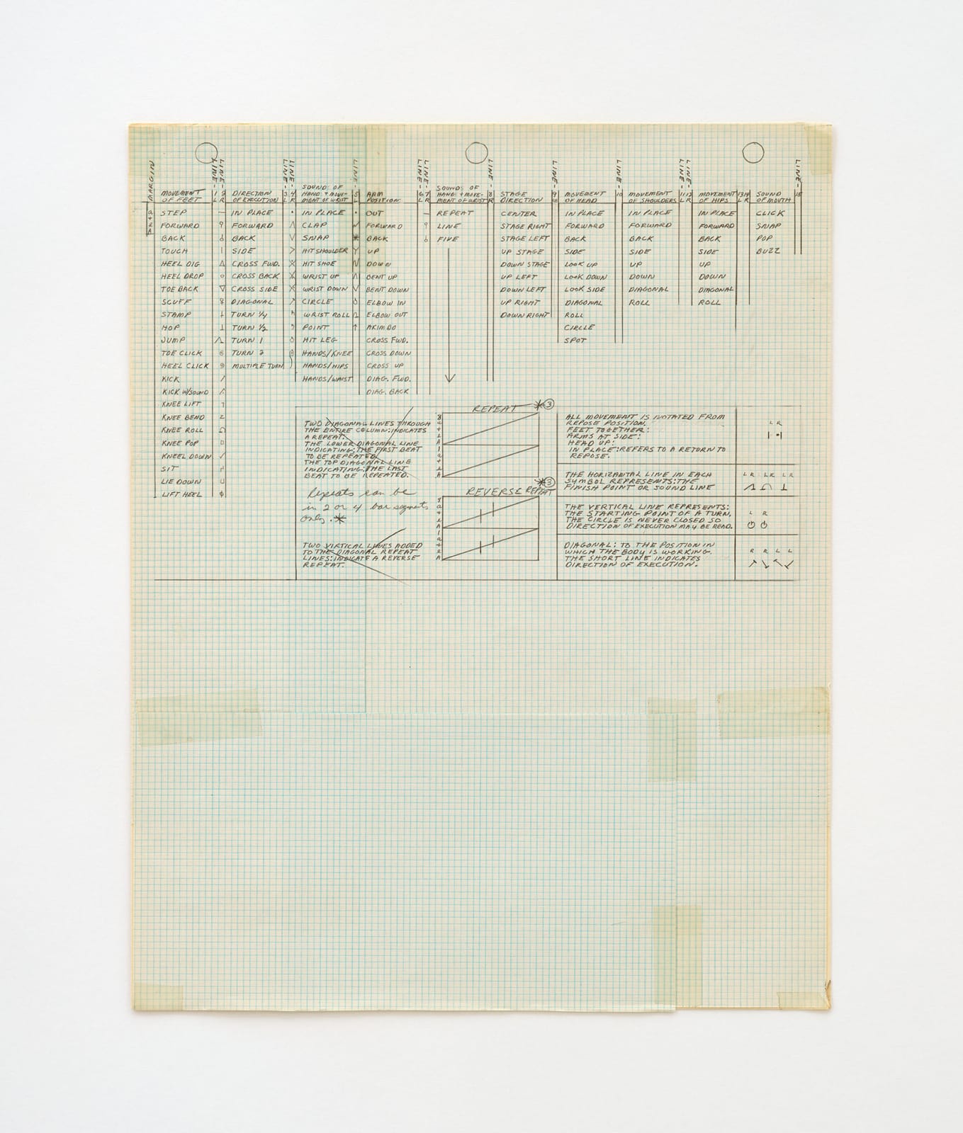 Channa Horwitz, Sonakinatography “2” – A system for the Notation of Sound and Movement as applied to Dance, 1969