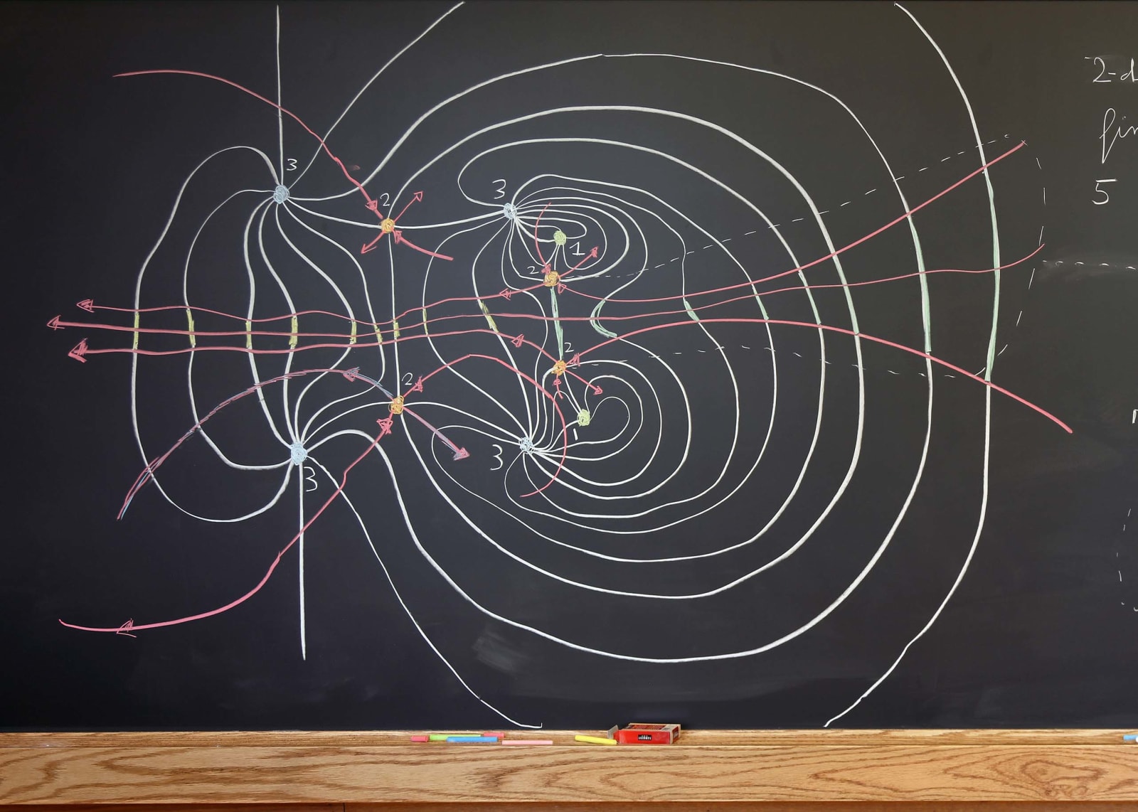 Formulas on chalkboard by mathematician Helmut Hofer, from t