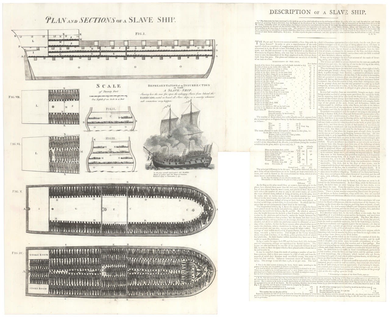 Wadstrom, Carl Bernard, Plan and Sections of a Slave Ship. Description of a Slave Ship, 1794-95. London. Harvey and Darton for Wadstrom.