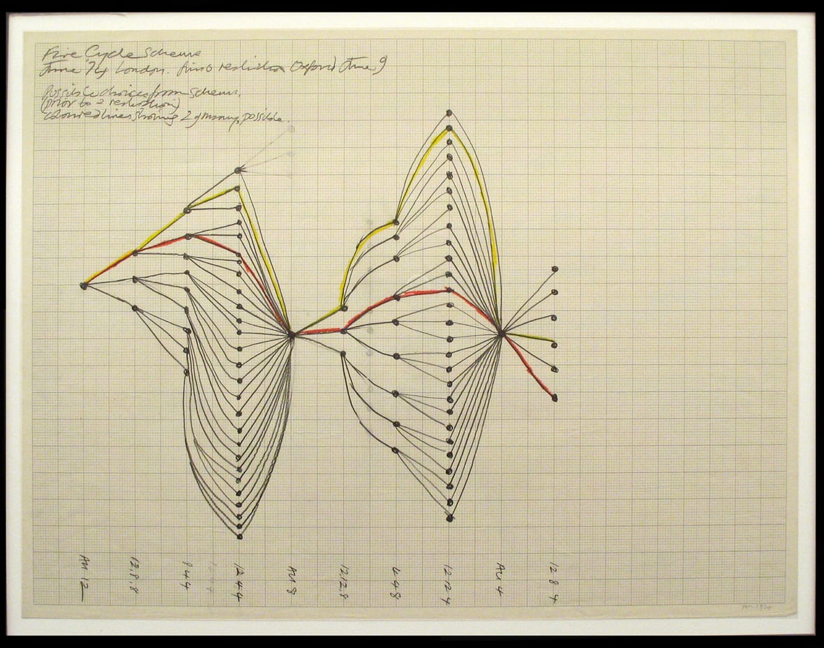 Anthony Mccall, Fire Cycles III, Schematic Drawing - Museum of Modern Art, Oxford, 1974