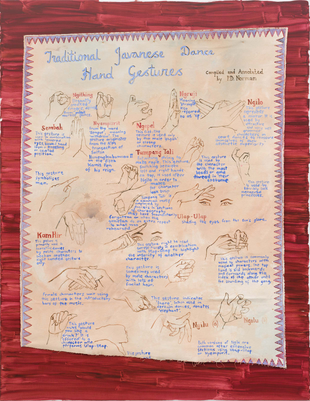 Ida Lawrence, Traditional Javanese Dance Hand Gestures, Compiled and Annotated by P.D. Norman , 2014/2023