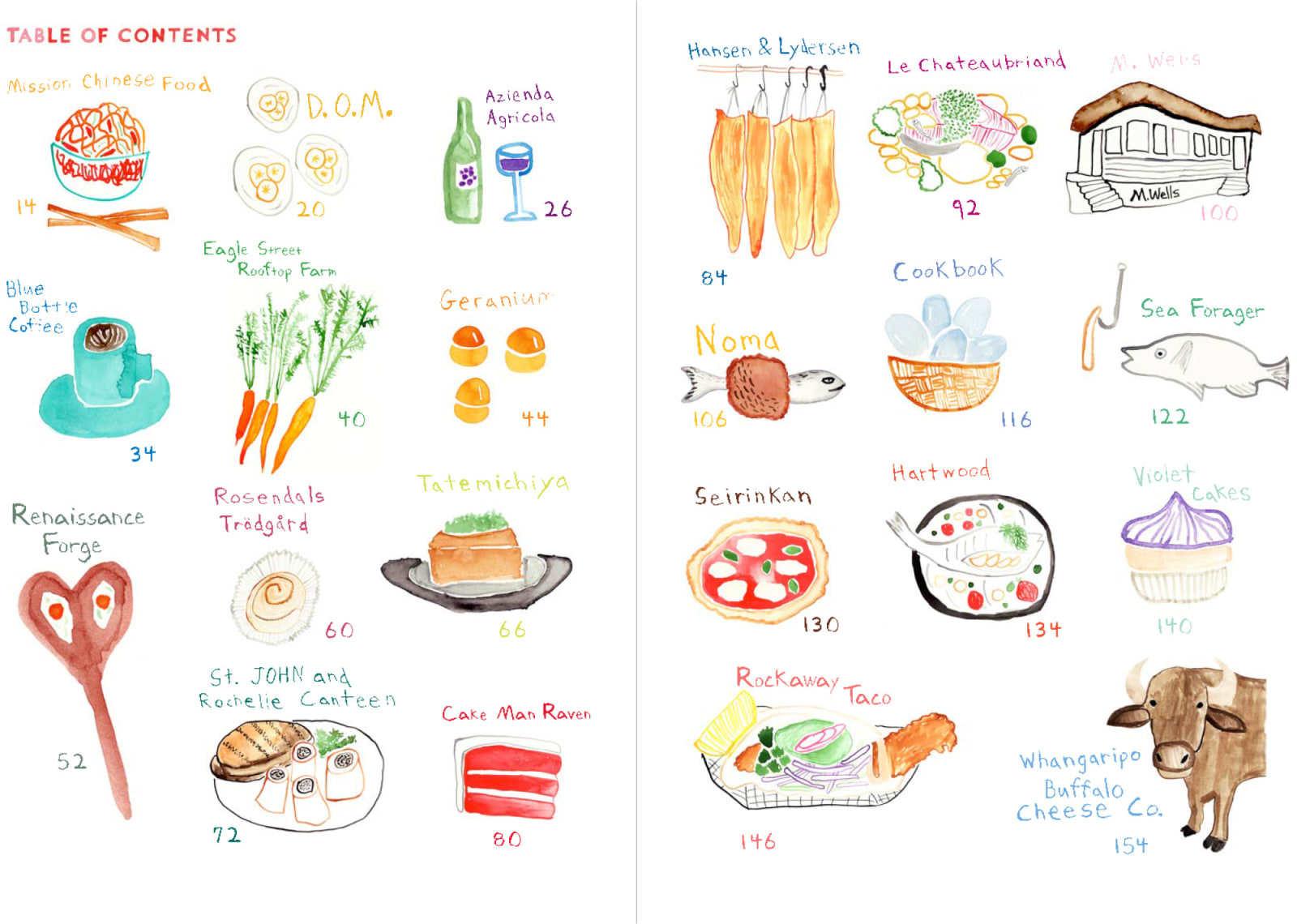 Todd Selby, Table of Contents 1, 2012