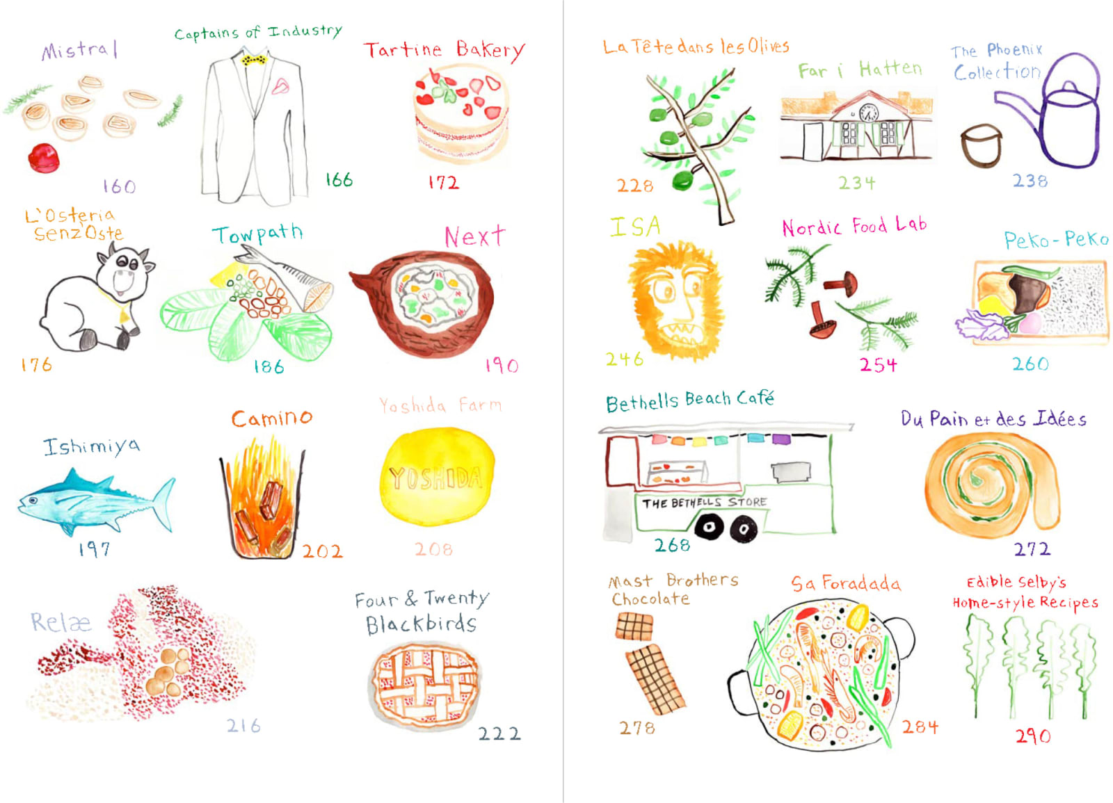 Todd Selby, Table of Contents 2, 2012