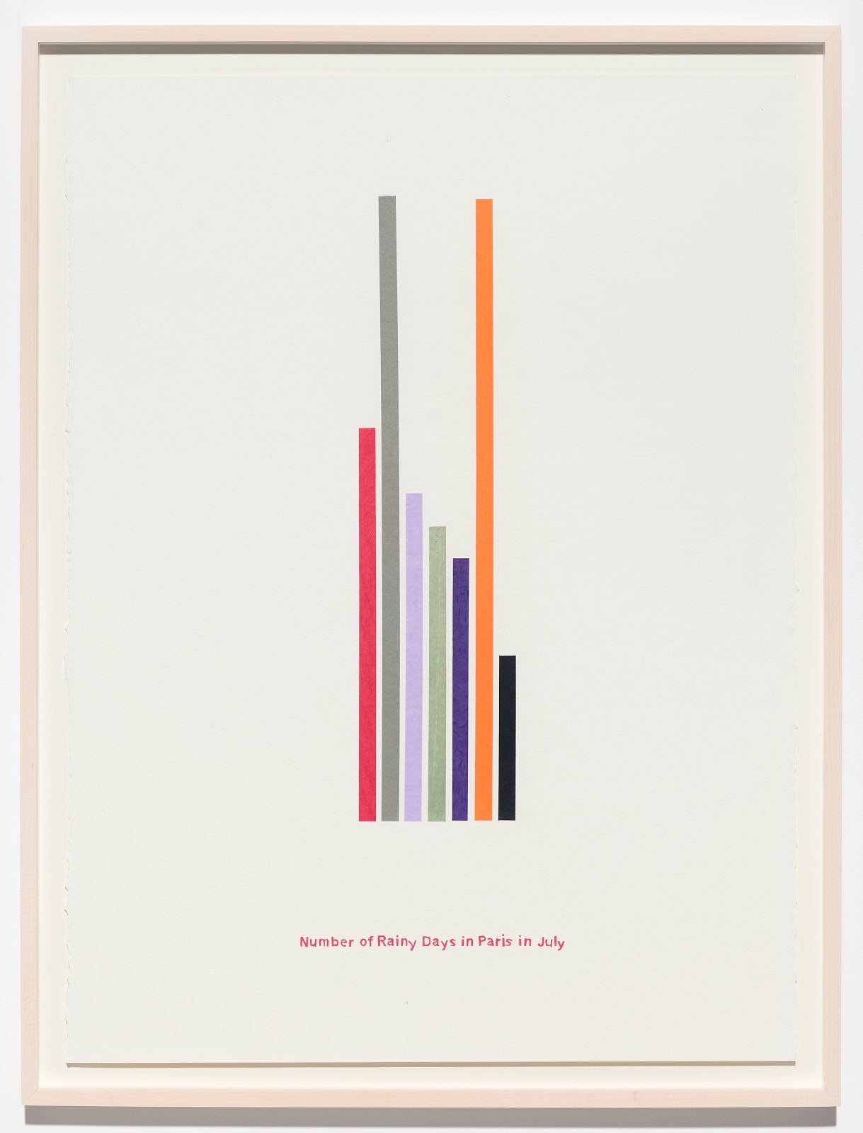 Richard Ibghy & Marilou Lemmens, Number of Rainy Days in Paris in July, 2022