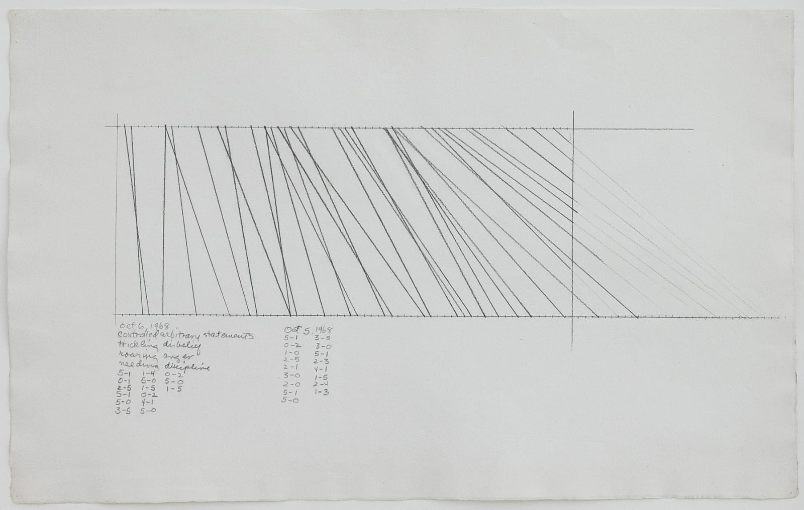 Rosemarie Castoro, Controlled Arbitrary Statements, 1968