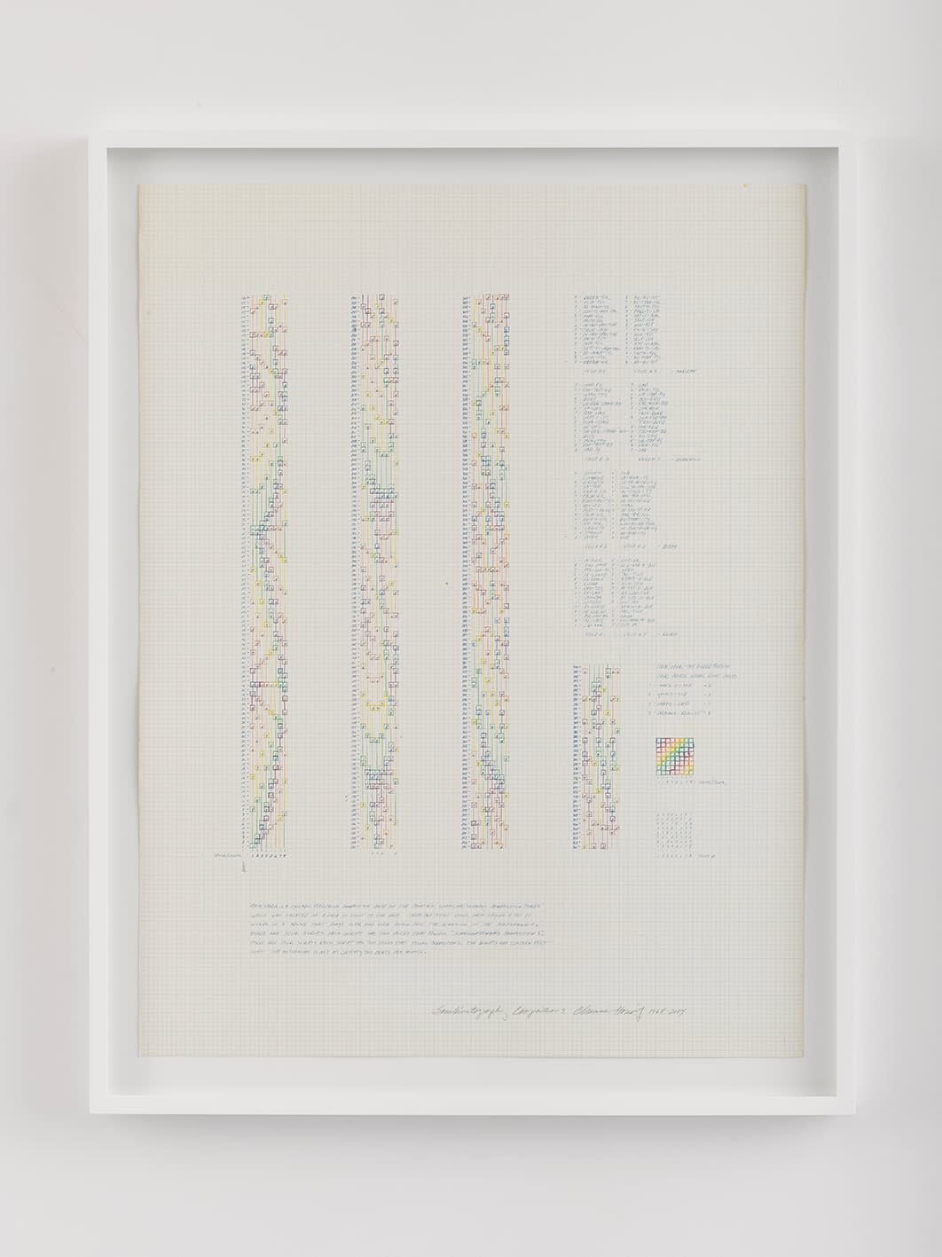 Channa Horwitz, Sonakinatography Composition #3 , 1968-2004