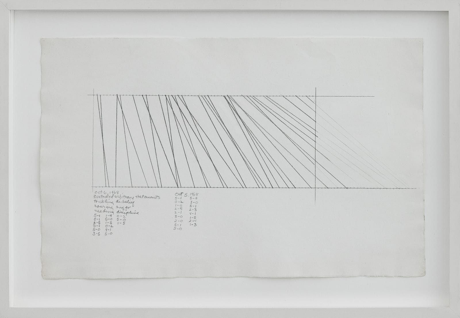 Rosemarie Castoro, Controlled Arbitrary Statements, 1968
