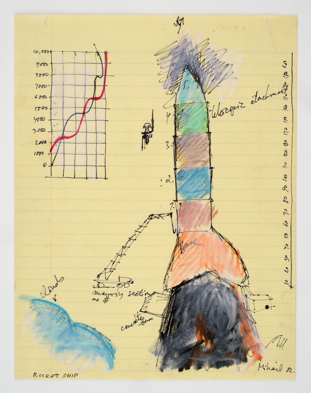 Mihail, The Yellow Pad Rocket 3, 1982