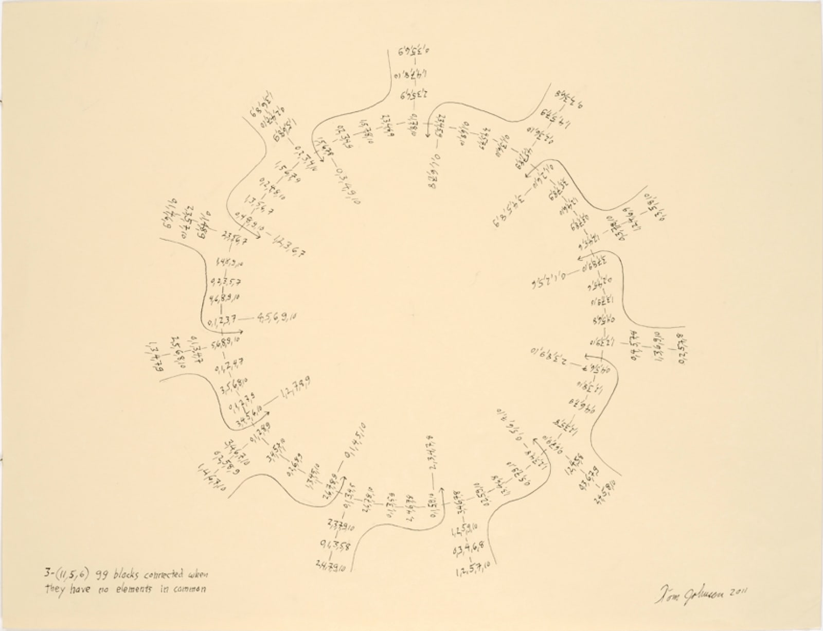 Tom Johnson, 3-(11, 5, 6) connected when they have no elements in common, 2017